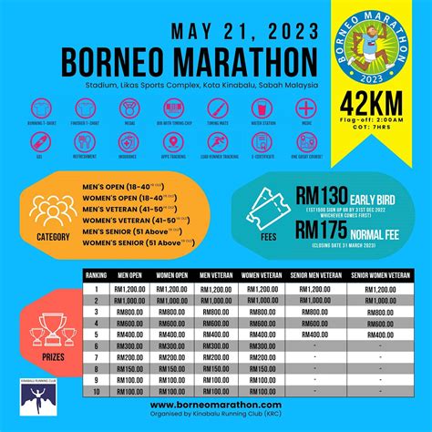 Borneo International Marathon, 05 May, 2024 (Sun) .